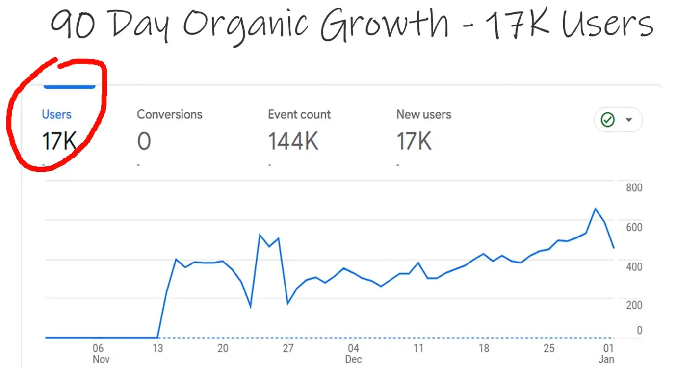 90_day_growth