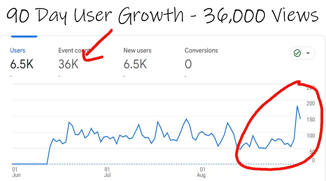 analytic_growth_diagram