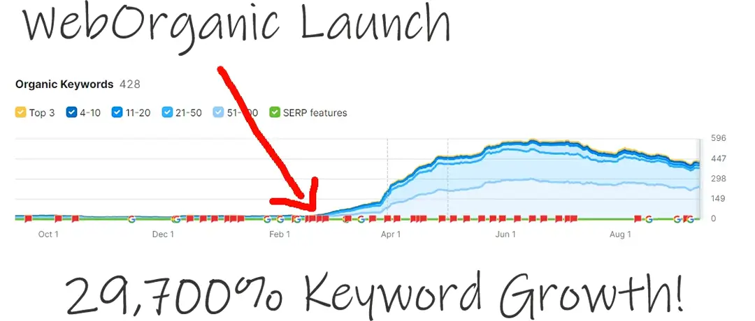 web_organic_launch_diagram