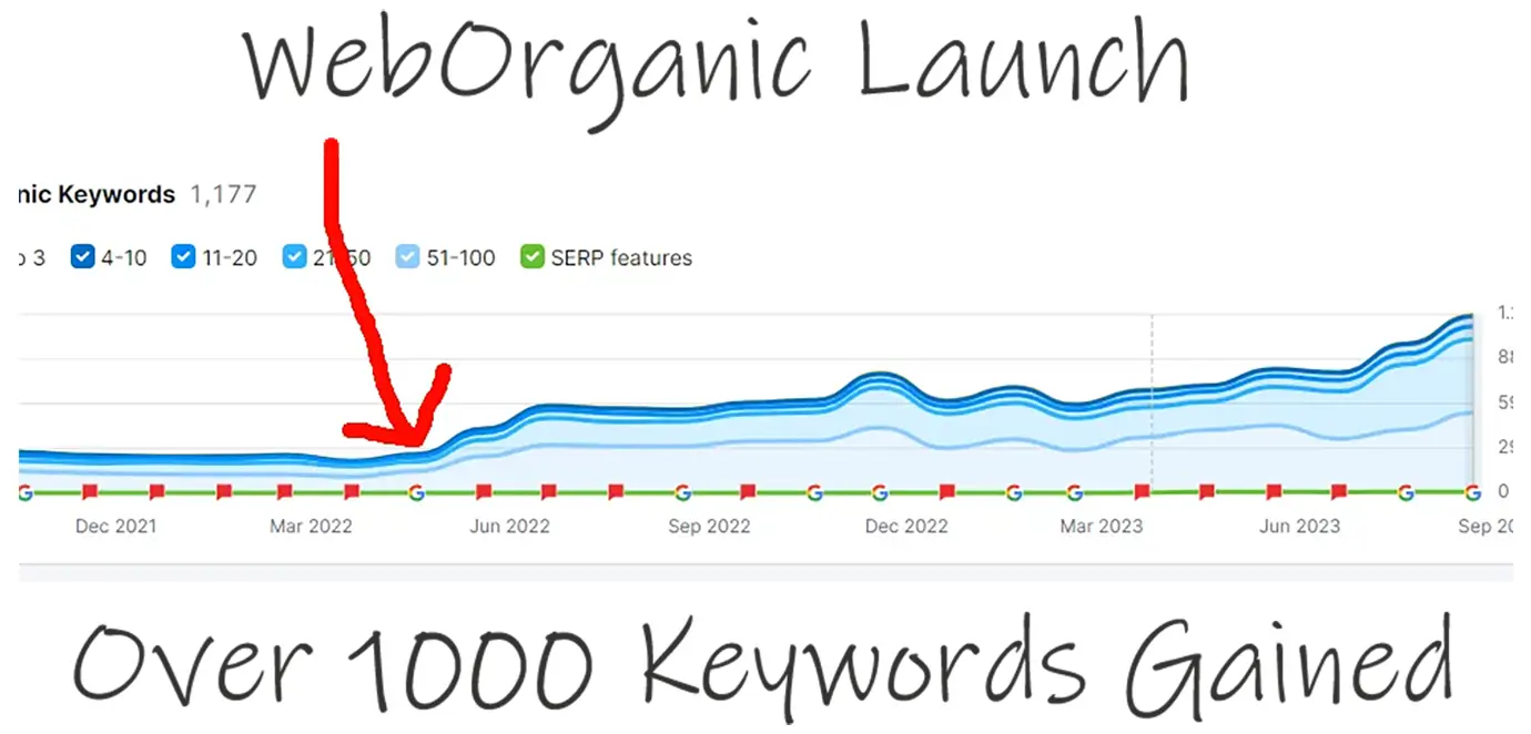 web_organics_launch_1000